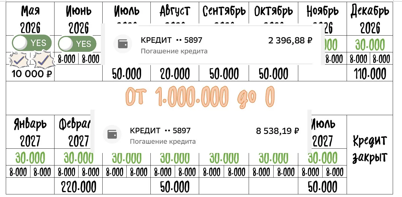 ГЛАВНАЯ ФИНАНСОВАЯ ЦЕЛЬ

# 2/15  двигаюсь по плану на ИЮНЬ 

Внёс третью и последнюю часть обязатель