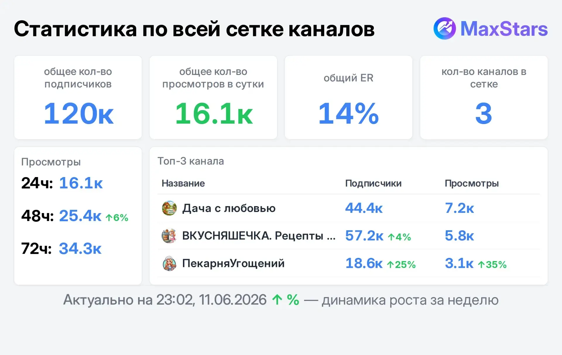 Продам места 

Дача с любовью

Вкусняшечка

Пекарня Угощений

вп