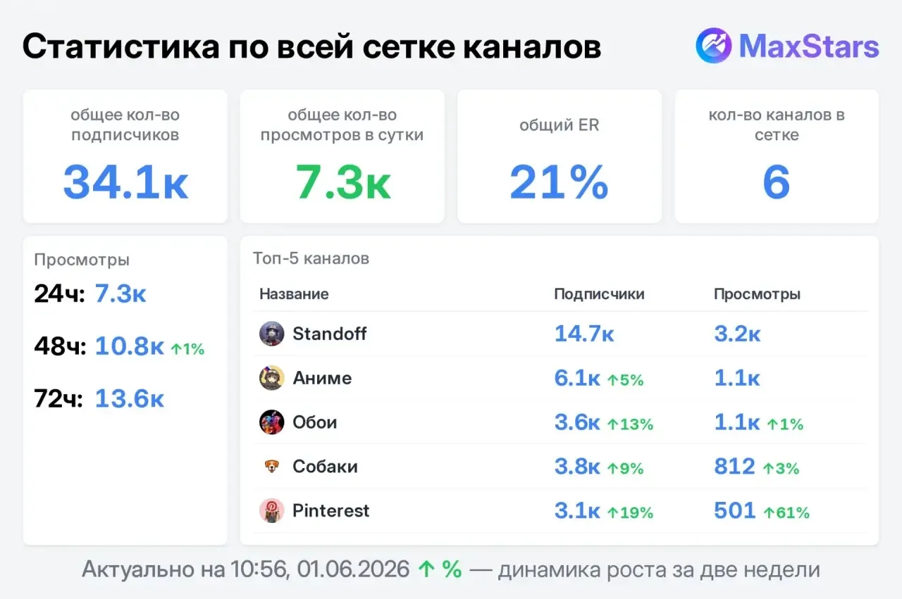СЦА СЕТКА

Все вместе 3500₽ 

STANDOFF - 2000₽
Аватарки - 200₽
Аниме - 600₽
Обои - 600₽
Pinterest - 