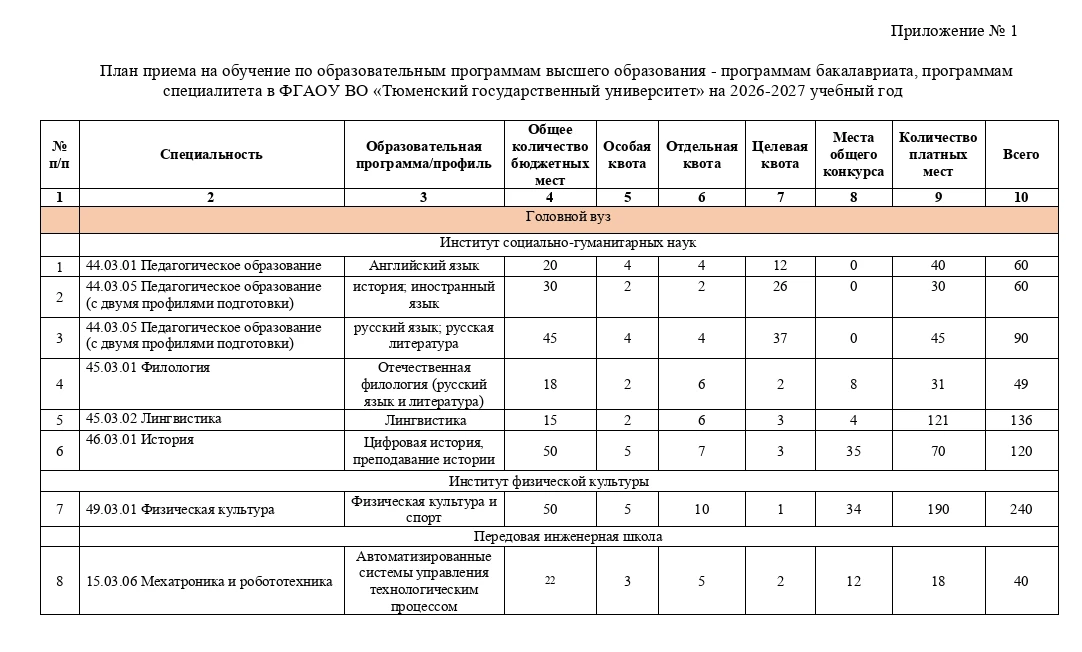 ГАОУ ТО ДПО «ТОГИРРО» сообщает о том, что в период проведения приёмной кампании готово оказать учите
