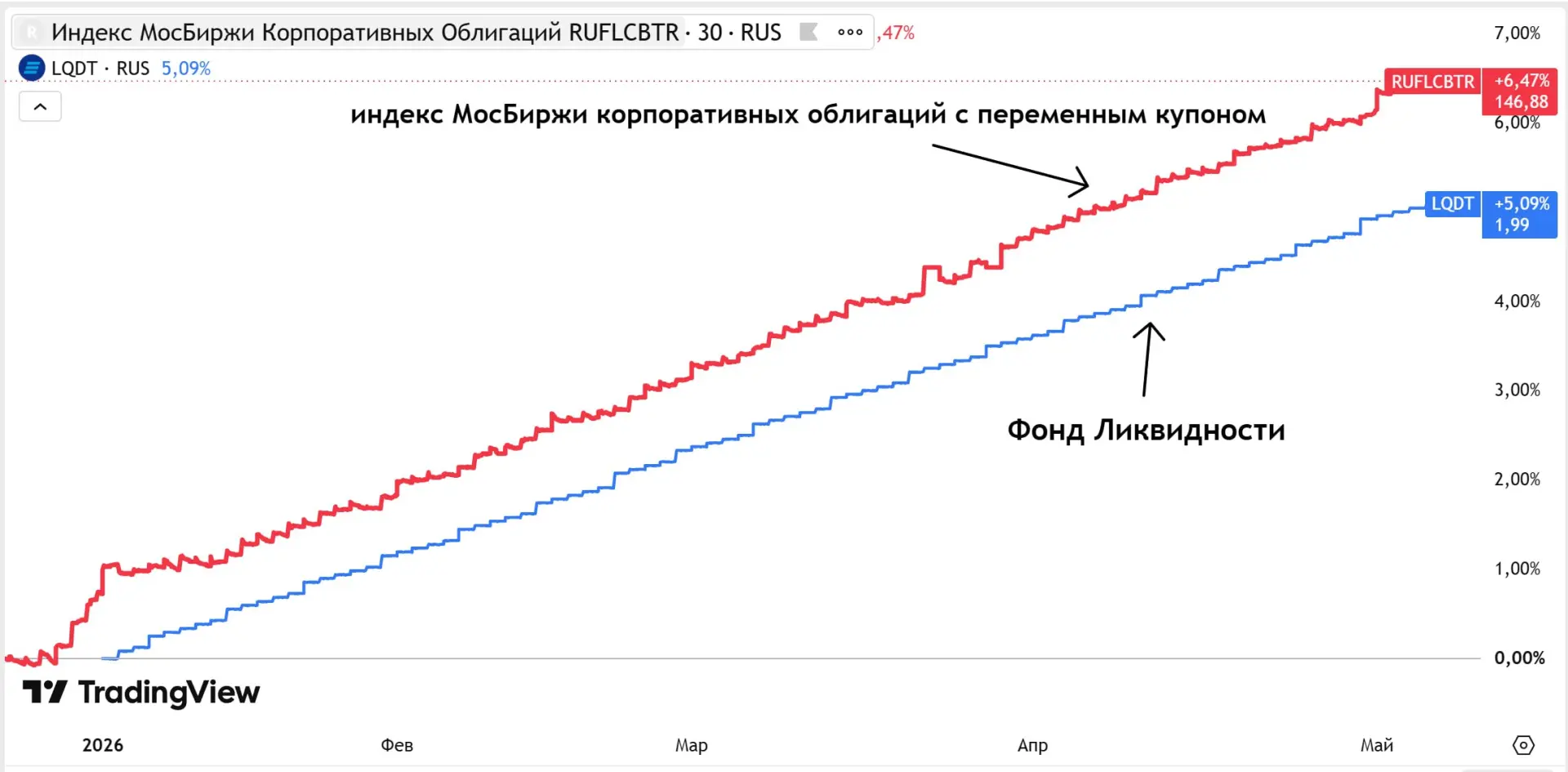 Список лучших флотаеров

До заседания ЦБ еще 2.5 недели и мы увидим ещё 2 набора недельной инфляции 