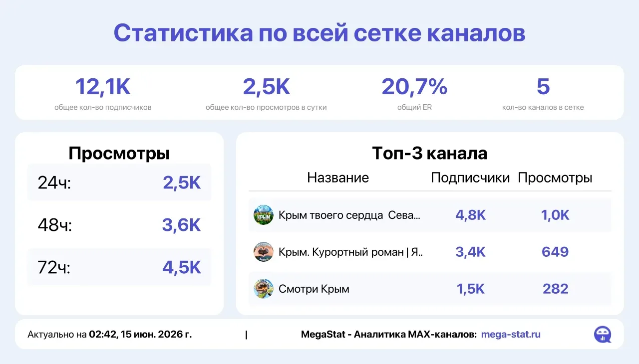🔥 Места на сегодня 🔥

📌 Крым твоего сердца

📌 Курортный роман

📌 Смотри Крым

📌 Крым в квадрат