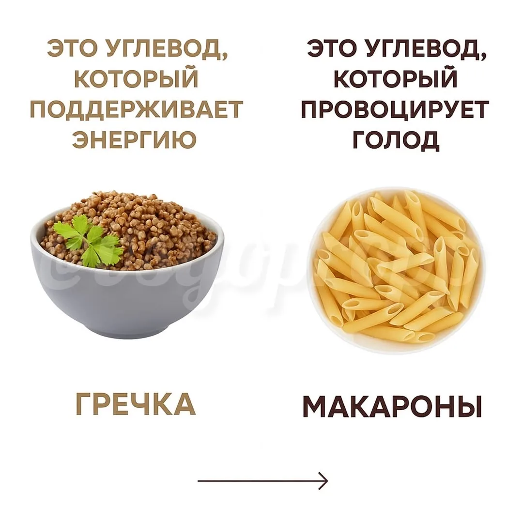 🍽️ Выбираем углеводы с умом!
Не все углеводы одинаковы — одни дают стабильную энергию и сытость, др