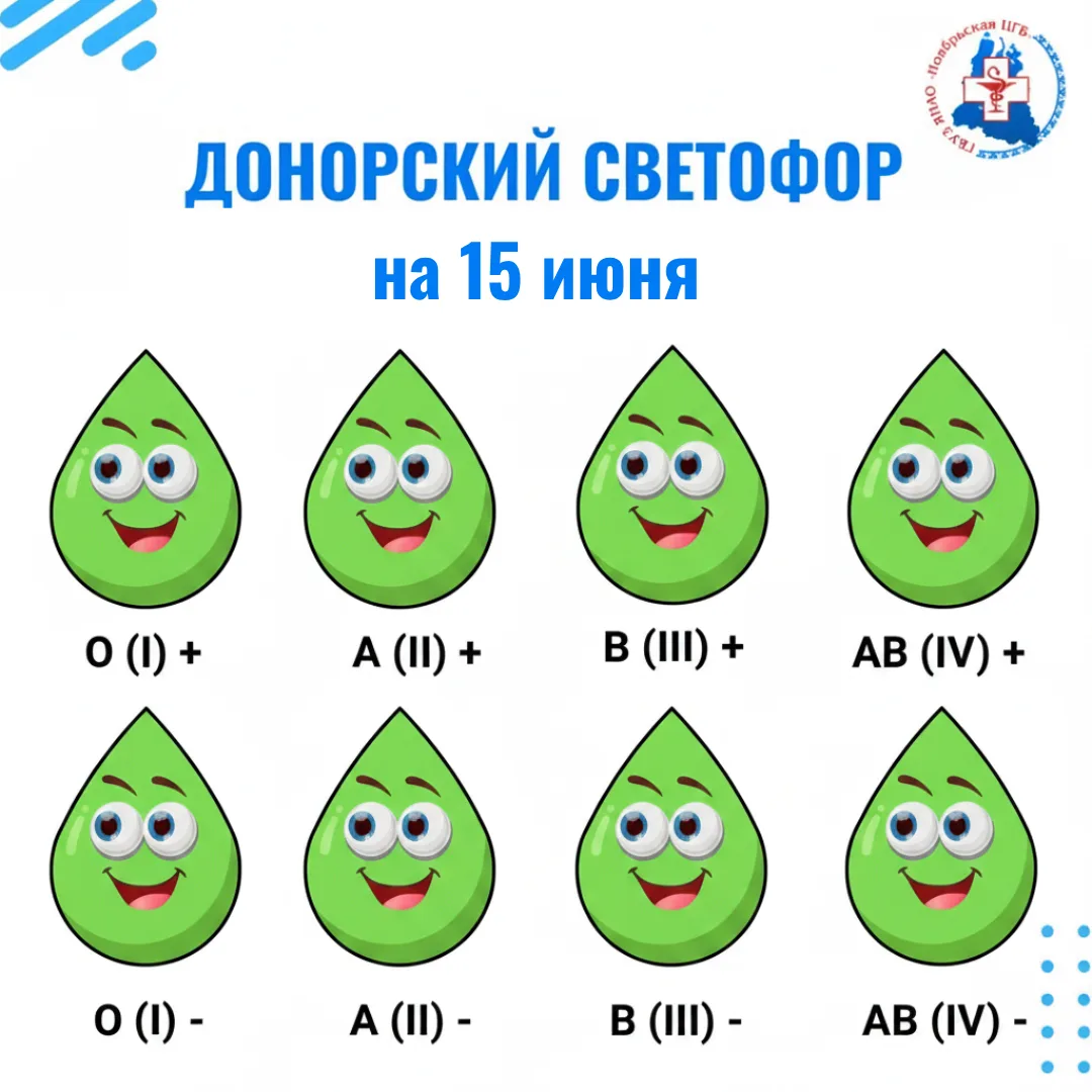 🚦Донорский светофор на текущую неделю
⁣
❤ означает, что сложилась повышенная потребность в крови да