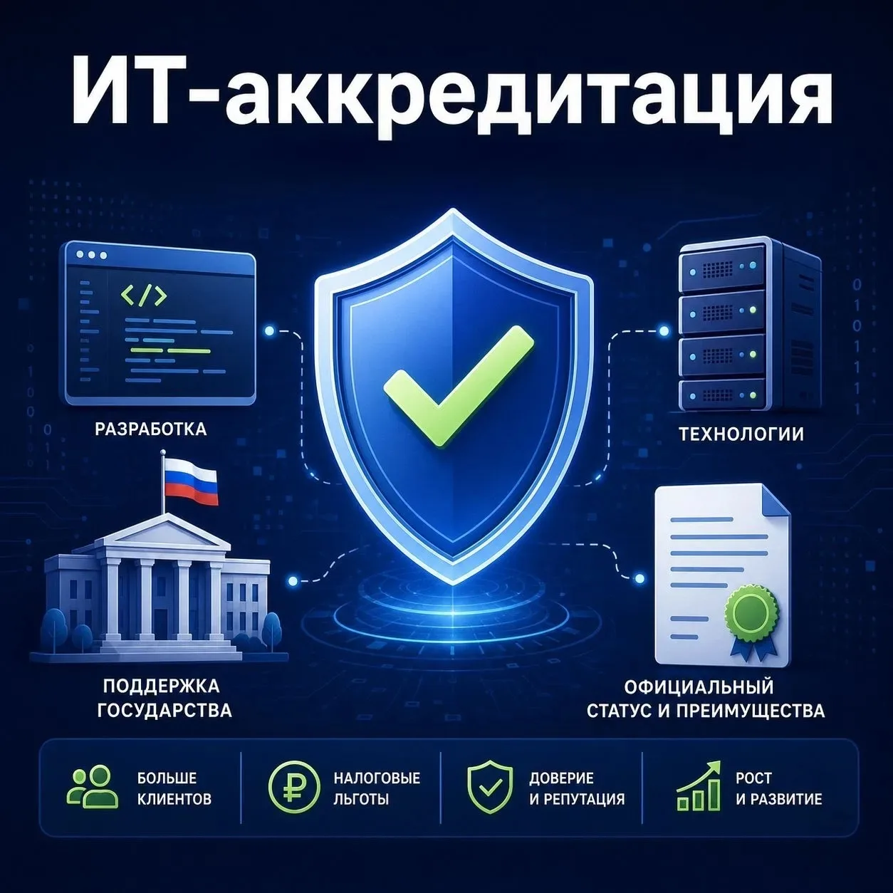 ИТ-аккредитация теперь доступна большему числу компаний 👨‍💻

Теперь компании с госучастием тоже мо