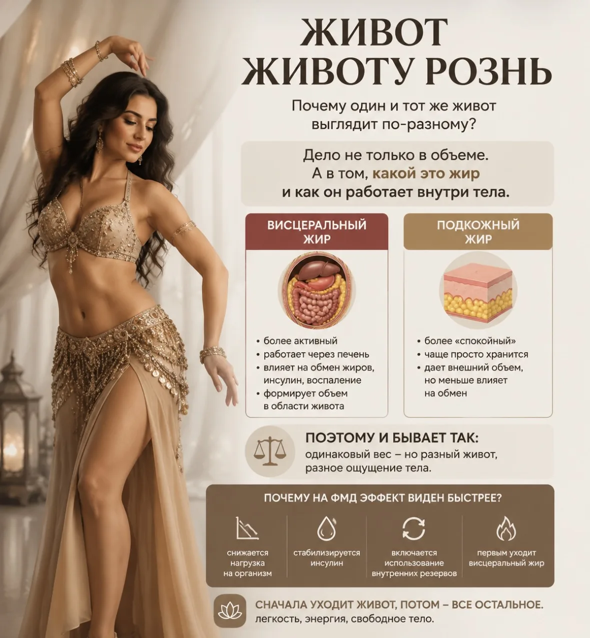 ПРИЗНАВАЙТЕСЬ, КТО ЛЮБИТ СВОЙ ЖИВОТИК?

Я НЕ ШУЧУ. 
ЖИВОТ ЖИВОТУ РОЗНЬ.

Почему у одних из нас живот