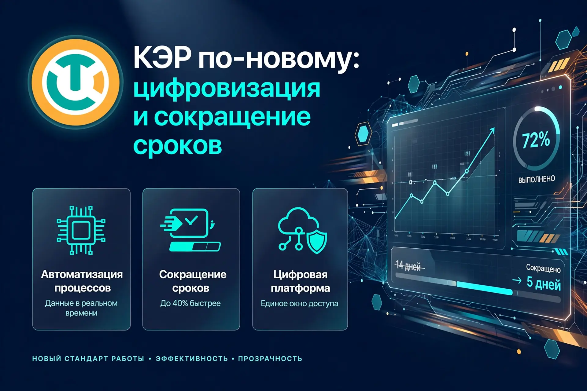 🔔 КЭР по‑новому: цифровизация и сокращение сроков

С 1 марта 2026 года действуют новые правила полу