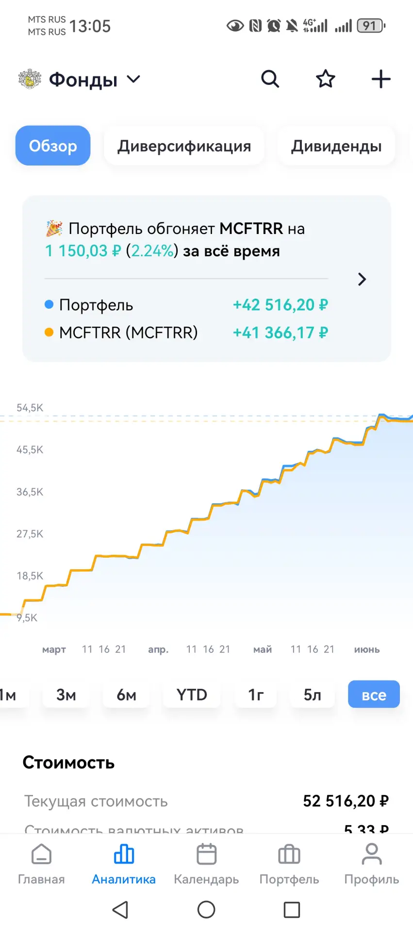 "Битва портфелей": 17-я неделя 💎

Продолжаю челлендж "Битва портфелей", цель собрать дивидендный по
