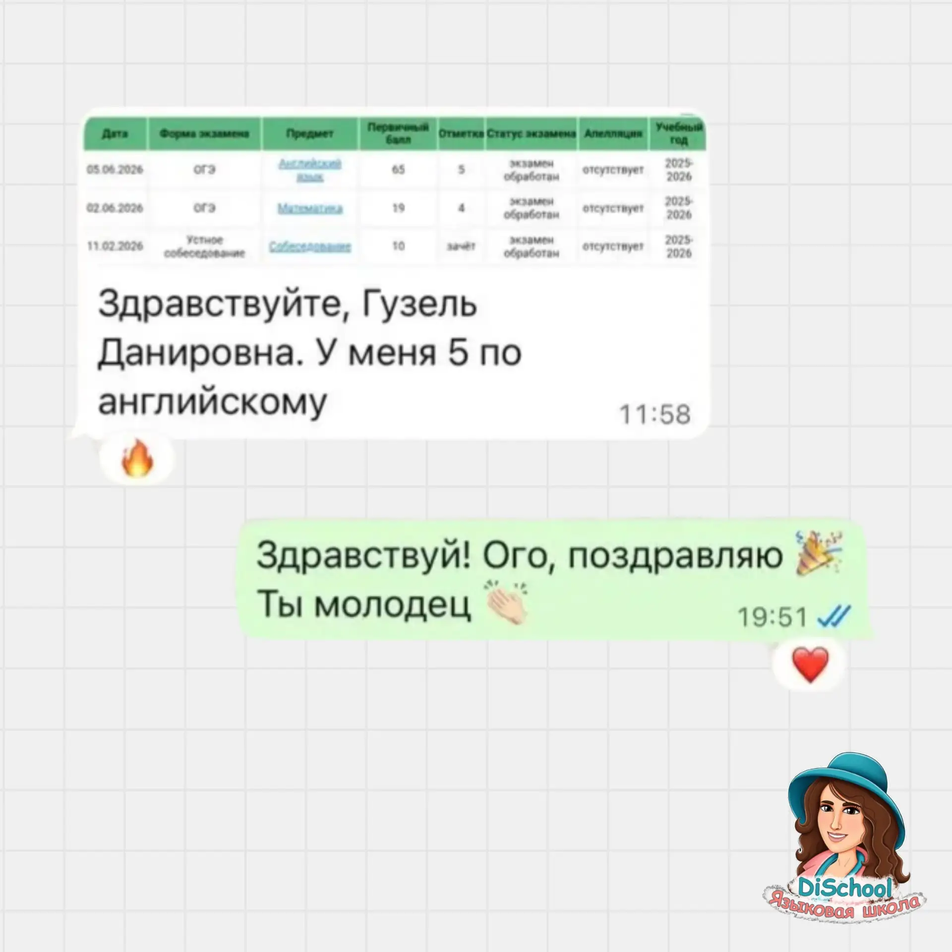У Саши ОГЭ по английскому языку 5.

У меня 5 по английскому.

Делюсь с вами радостными событиями 😍
