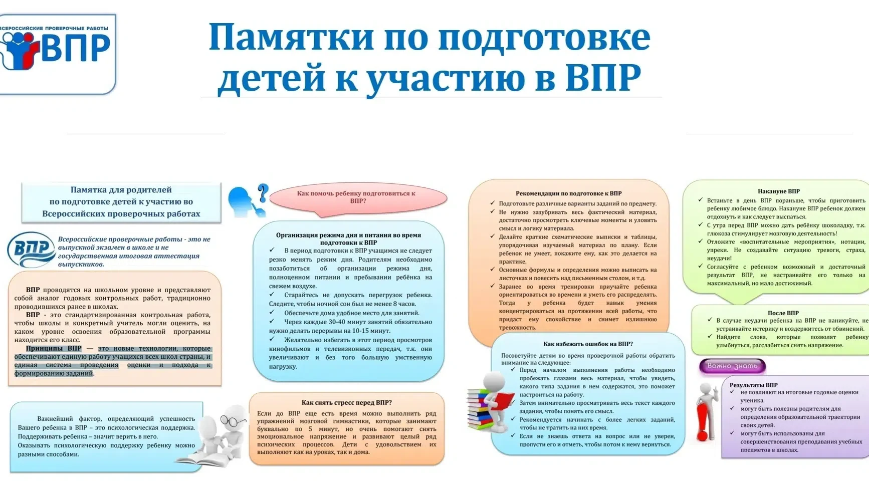 Памятки для родителей"Как помочь своему ребенку в дни сдачи ВПР?"

 #рекомендациипедагогапсихолога #