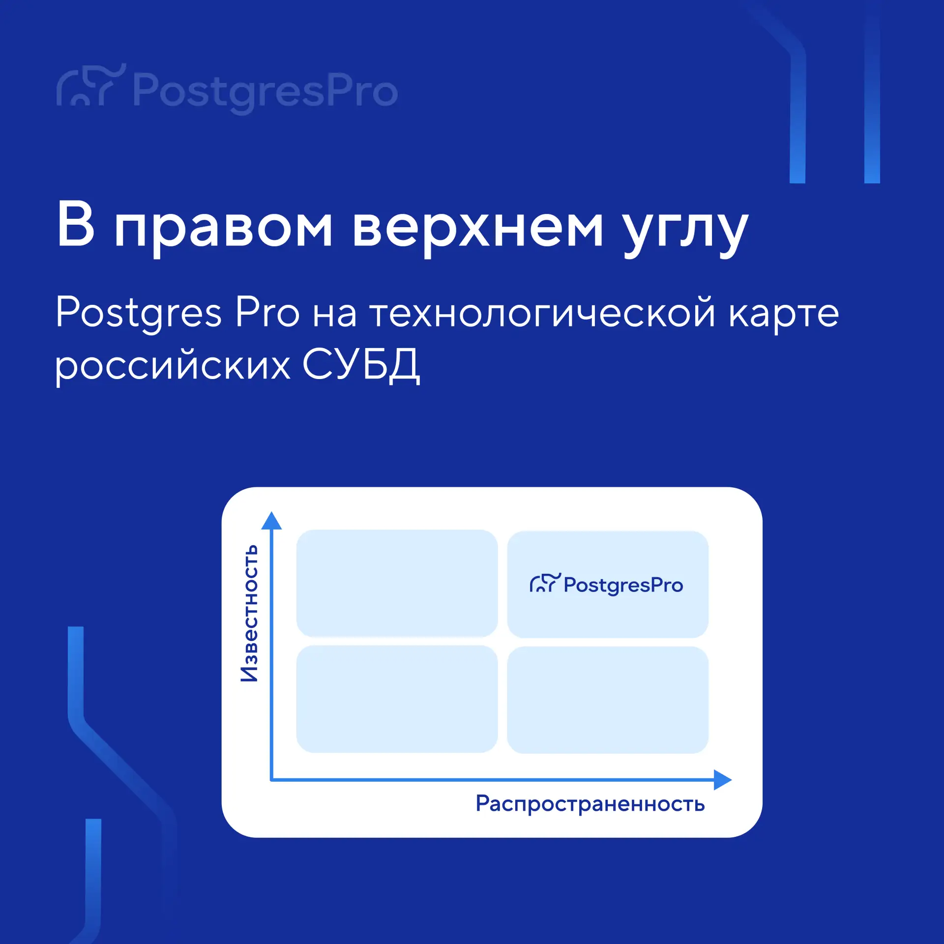 Вышла первая технологическая карта российских СУБД от «Монитора технологий».

В карту вошли 15 игрок