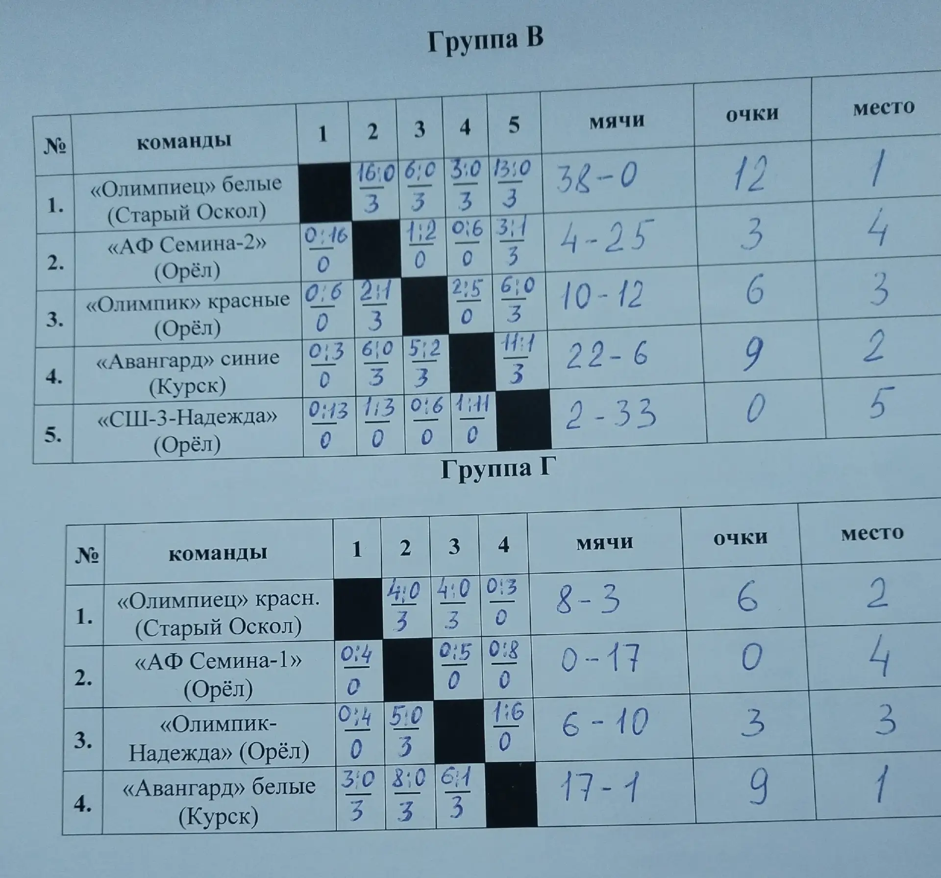 🏆 Весенний Кубок Penalty Jinior Cup 2026
🧷 Команды 2016 г.р.
🇷🇺 Место проведения: г. Орёл
📅 Дат