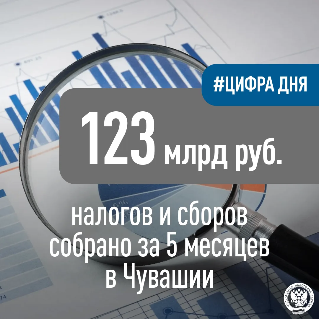 С начала года в Чувашии собрано более 123 мдрд рублей налогов и сборов📈

В📊 республике за январь -