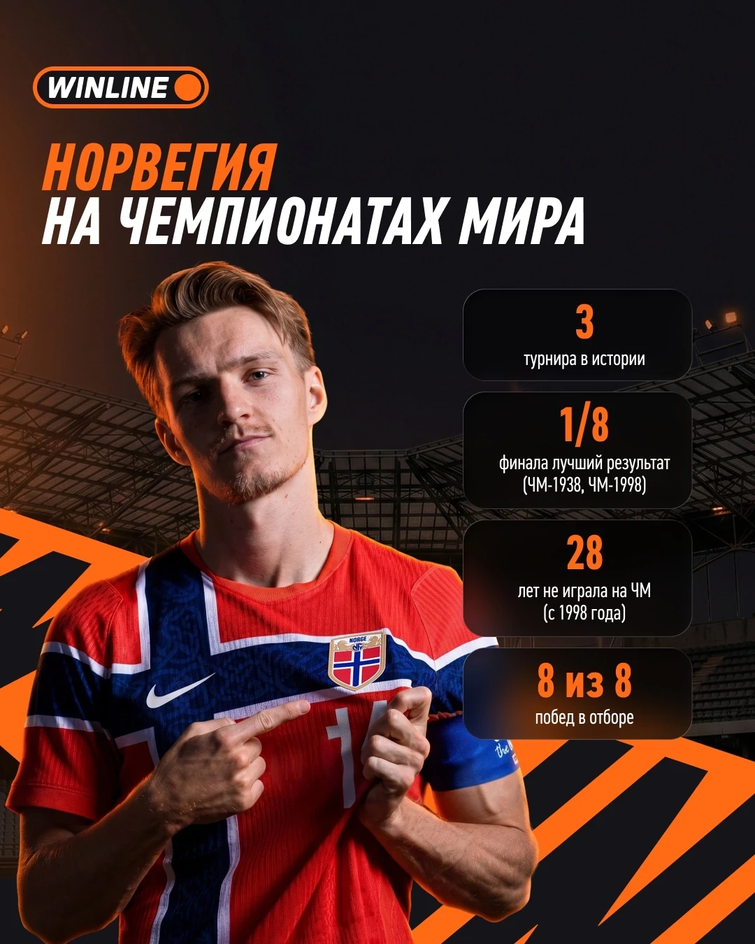 🇳🇴 Спустя 28 лет Норвегия вернулась на чемпионат мира! 
 
Команда Холанда и Эдегора прошла отбор б