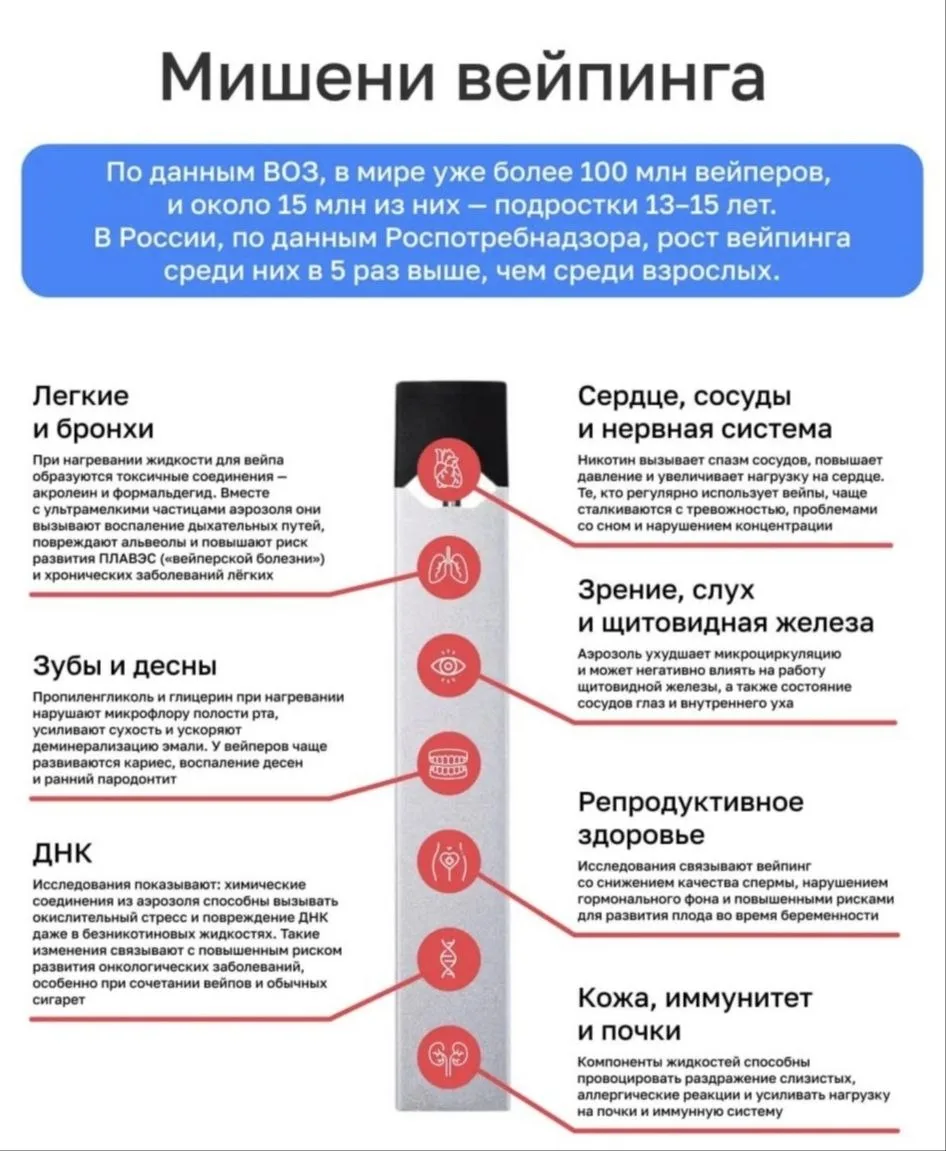 Осторожно, вейпы: пар (не) безопаснее дыма🚬

Вейп - просто пар, пытаются убедить молодежь. Это не т