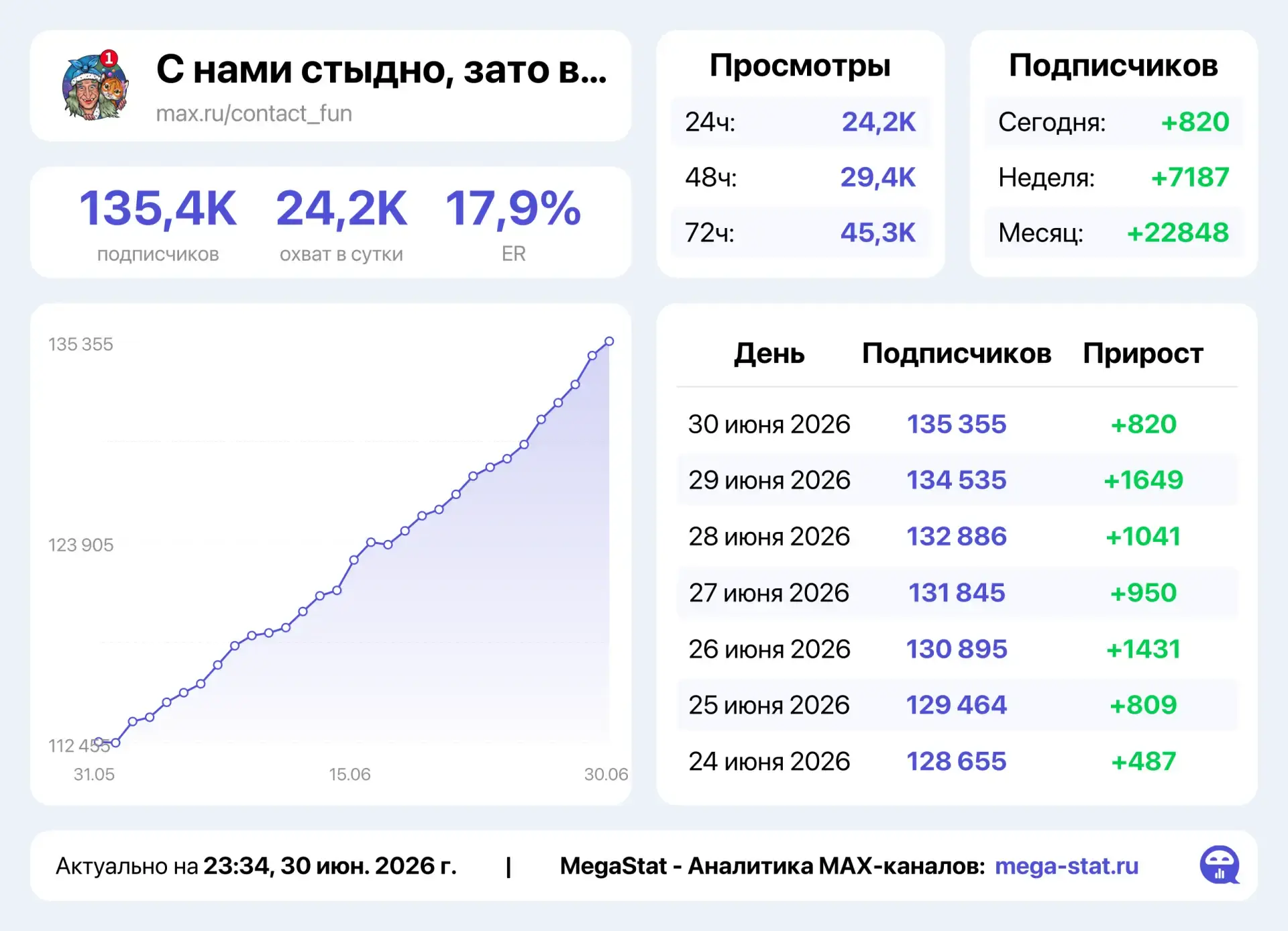 ✅ГОРЯЩИЙ СЛОТ ПОД СИЛЬНЫМ ТРАФИКОМ✅

🔥КАНАЛ ПОДХОДИТ ПОД ЛЮБУЮ ТЕМАТИКУ, ОЧЕНЬ АКТИВНАЯ АУДИТОРИЯ🔥