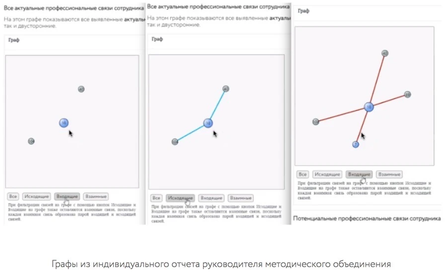 Почему не реализуется потенциал профессионального взаимодействия? 

Инструмент диагностики социально