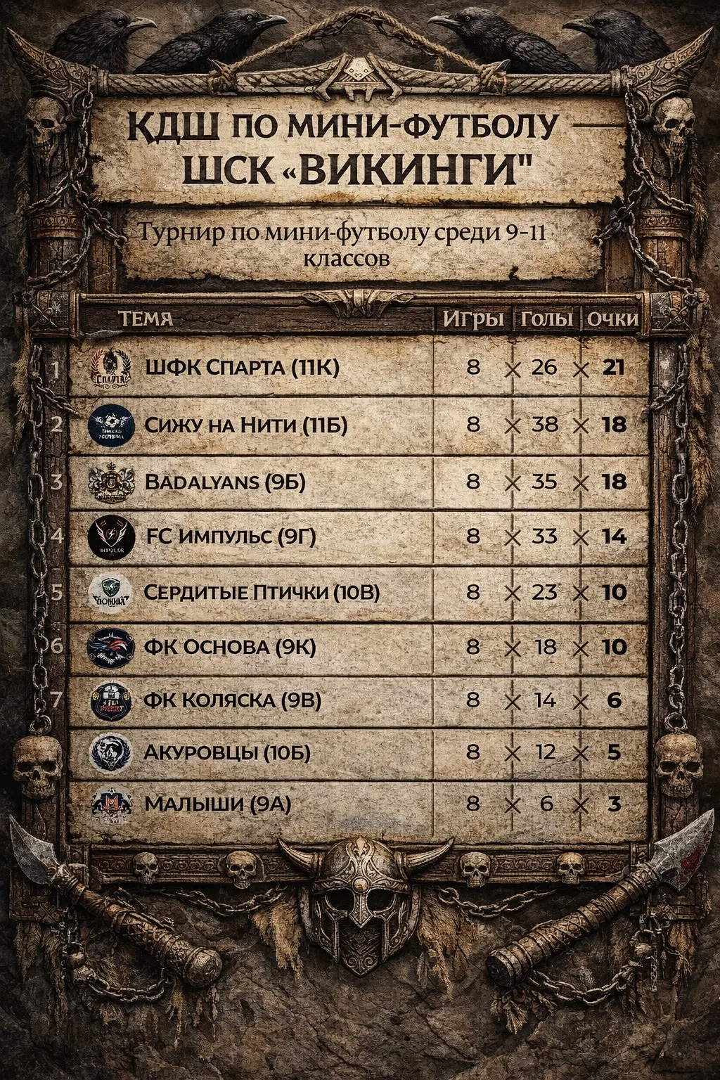 🏆 ФИНАЛ ТУРНИРА ШСК «ВИКИНГИ» 🏆
⚔️ БИТВА ЗА СЛАВУ ЗАВЕРШЕНА ⚔️

Гремели щиты, звенели мечи, и толь