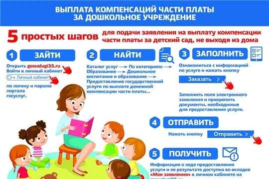 📃 Выплата компенсаций части платы за посещение детьми участников СВО дошкольного учреждения 

📱Офо