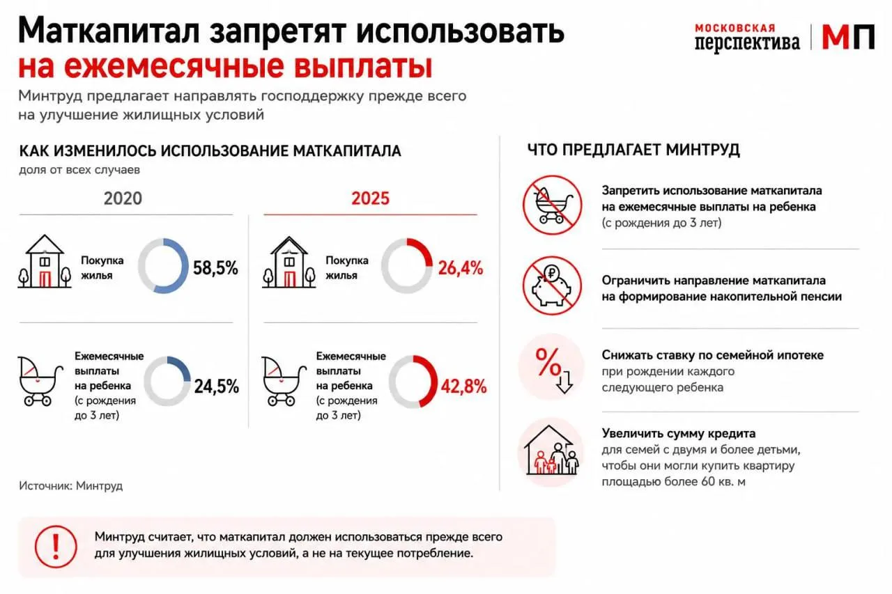 🏡 Материнский капитал снова в центре обсуждений.

Минтруд предлагает изменить подход к его использо