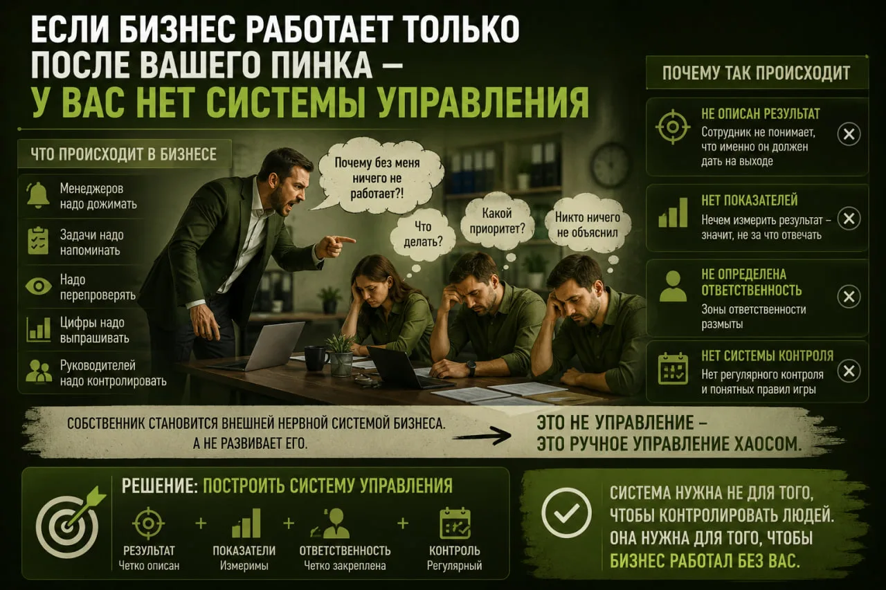 Почему собственник превращается в пинателя взрослых людей

Есть один вопрос, который я слышу практич