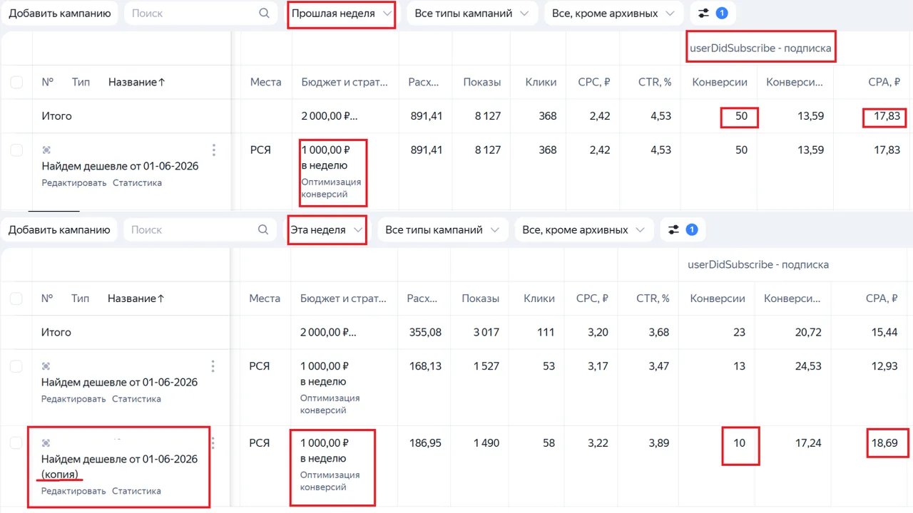 🔥Секретные лайфхаки Яндекс Директ. 
Как снизить/удерживать целевой CPA и при этом масштабировать ли