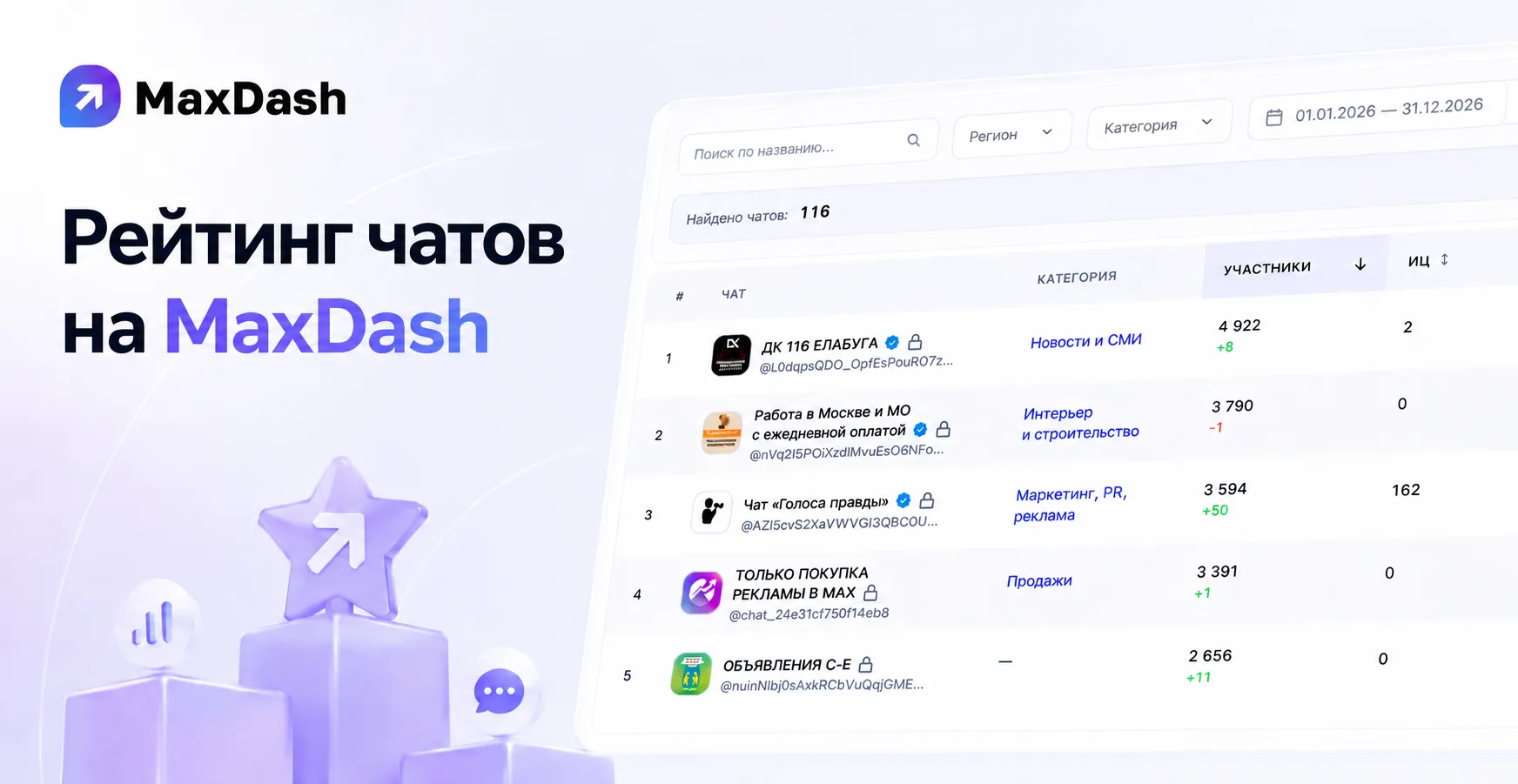 Новый функционал на этом не заканчивается!

Запустили отдельный рейтинг чатов MAX 💬

Добавьте @maxd