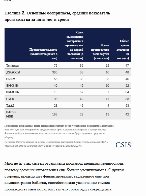 Мутный Трамп

Аналитический центр CSIS (признан нежелательным в РФ) опубликовал еще в апреле доклад 