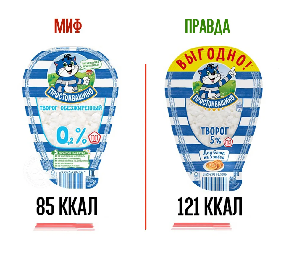 Девочки, давайте разберемся с обезжиренными продуктами. Многие покупают их в надежде сэкономить кало