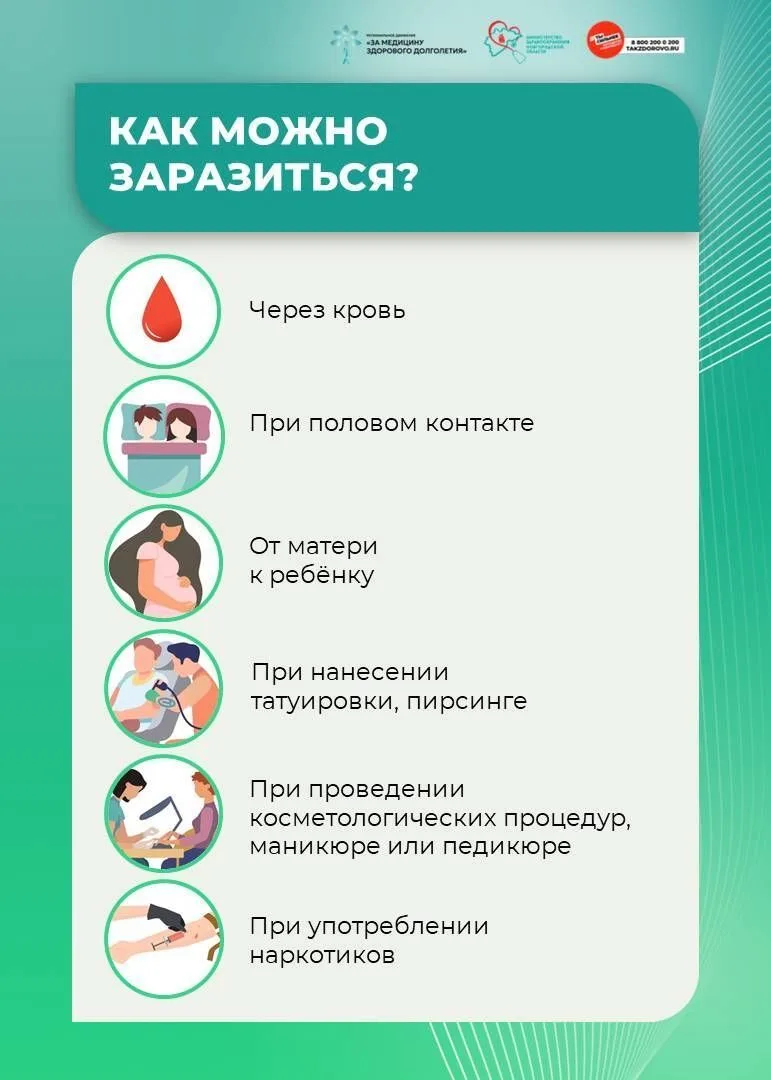 Отвечаем на важные вопросы о гепатите С
Гепатит С вызывается соответствующим вирусом. При этом забол