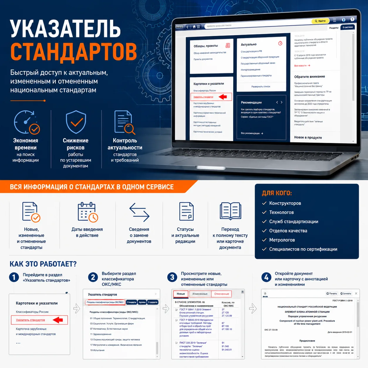 Сколько времени уходит у вас на проверку:
— действует ли ГОСТ?
— есть ли изменения?
— не отменен ли 