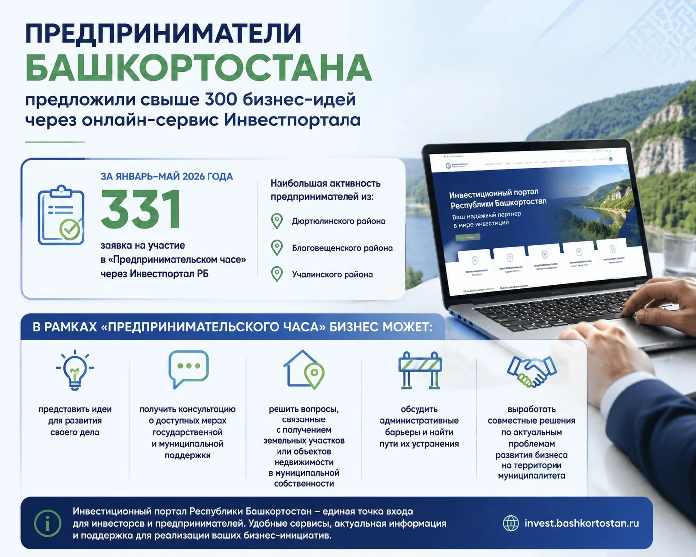 Предприниматели Башкортостана предложили свыше 300 бизнес-идей через онлайн-сервис Инвестиционного п