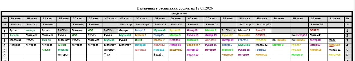 изменения только кабинетов