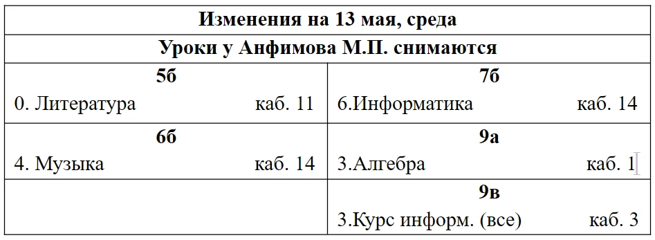Доброе утро! Изменения на сегодня
