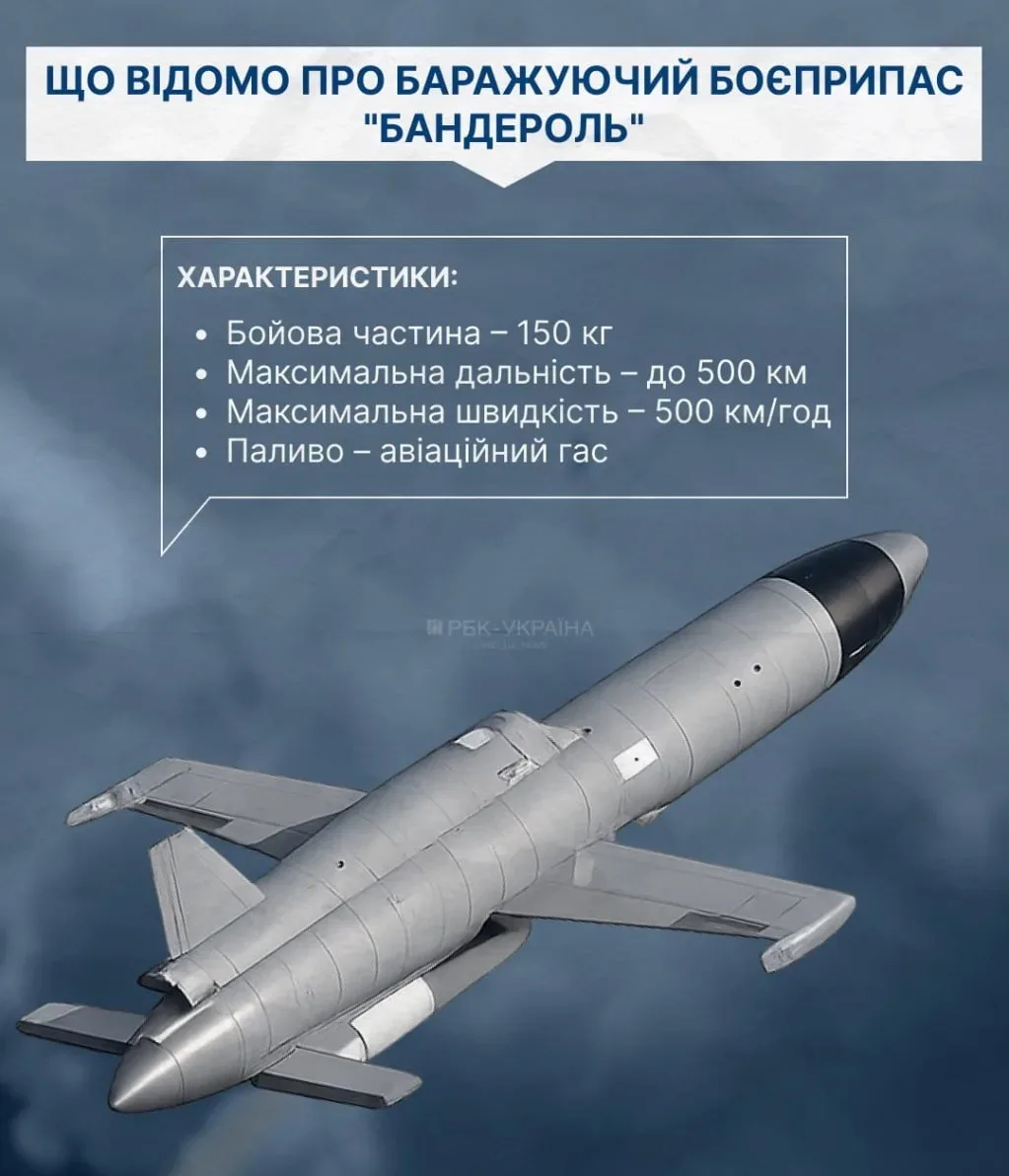 🇷🇺🇺🇦 ВС РФ впервые нанесли удар дроном-ракетой "Бандероль", - пишут украинские СМИ

 "Бандероль"