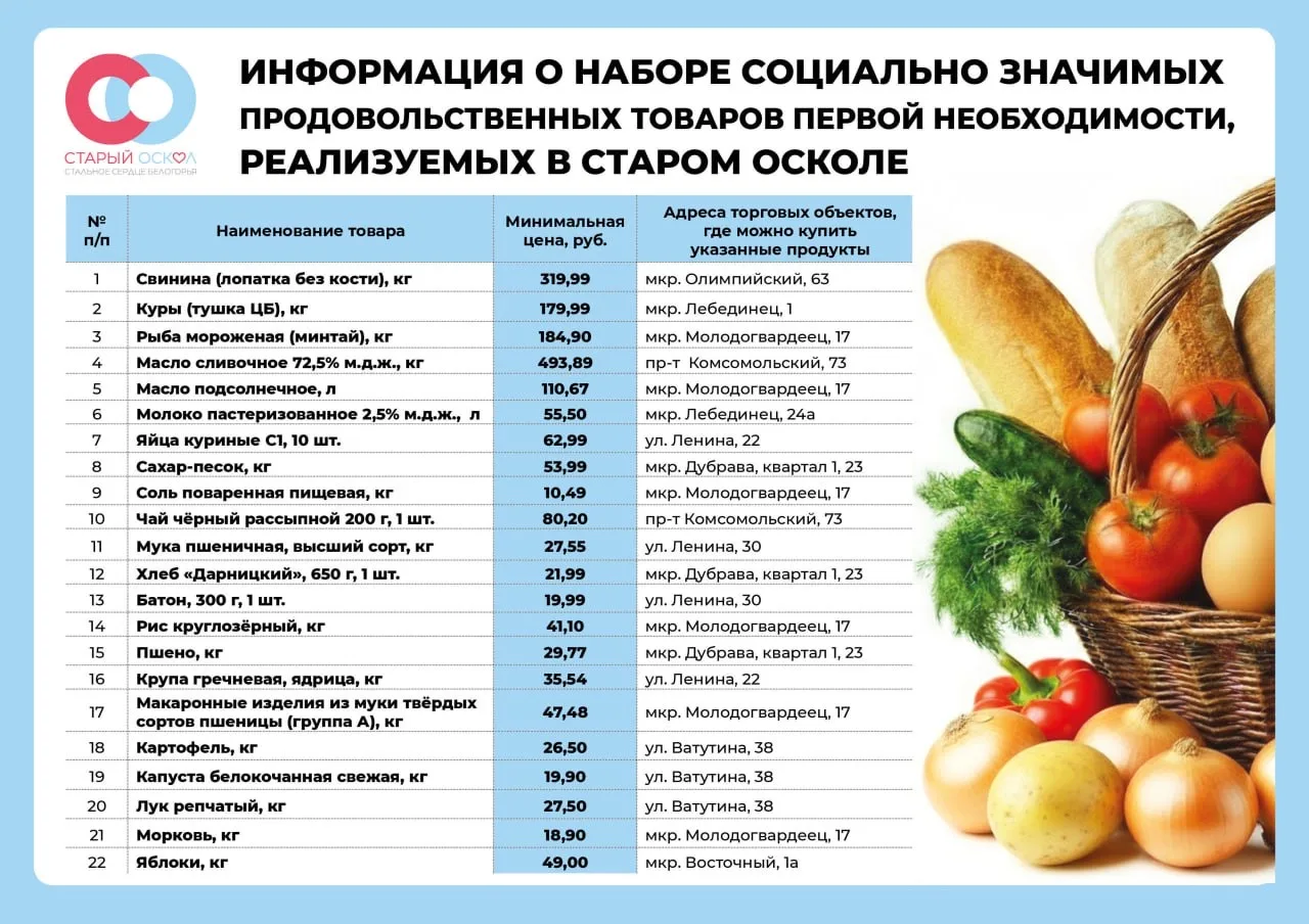 Дорогие старооскольцы!

Для удобства планирования покупок публикую обновлённую информацию о ценах на