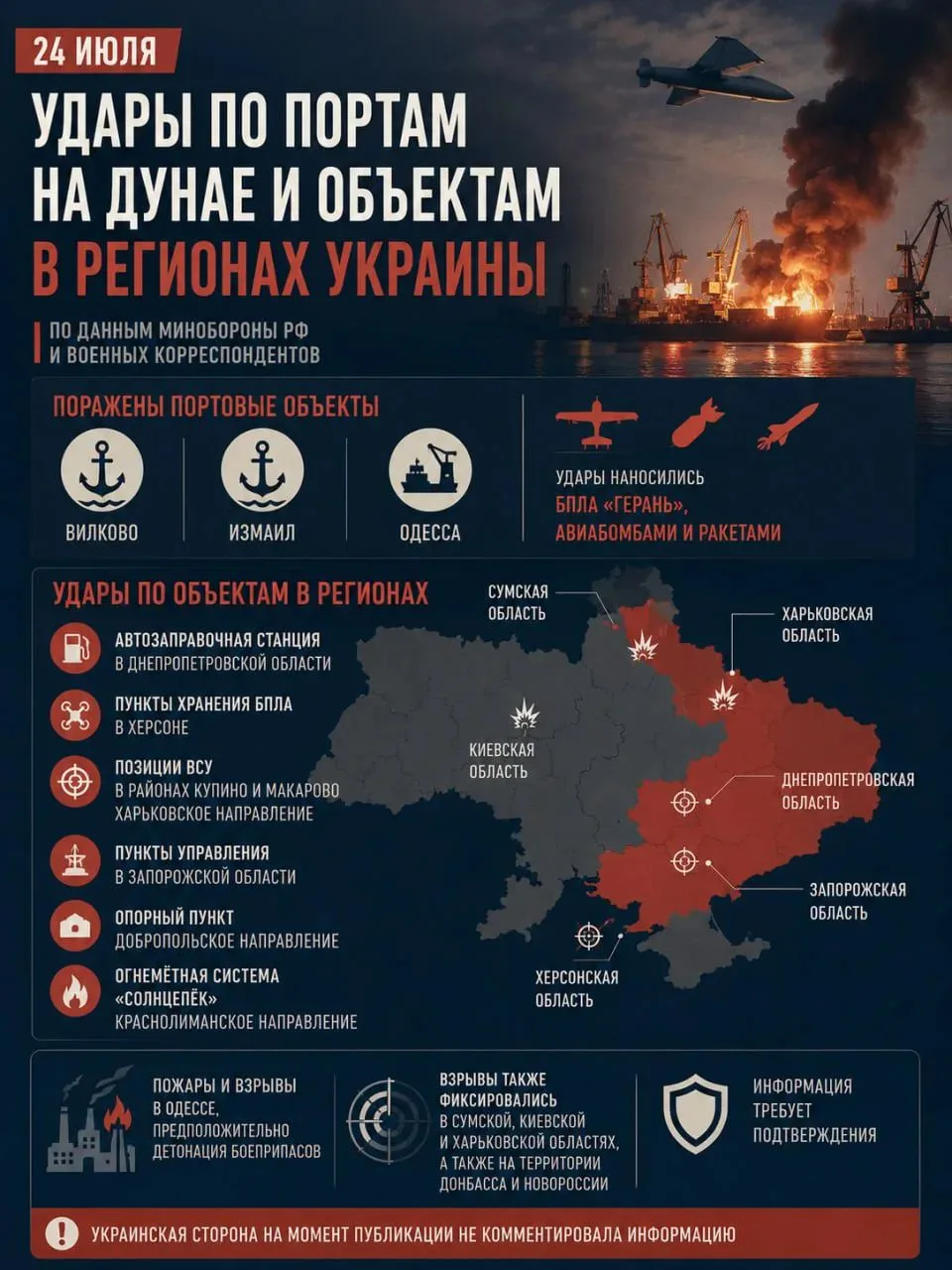 О, теперь мощные удары по дунайским портам Вилково и Измаил, а также по Одессе - это перекрытие ещё 
