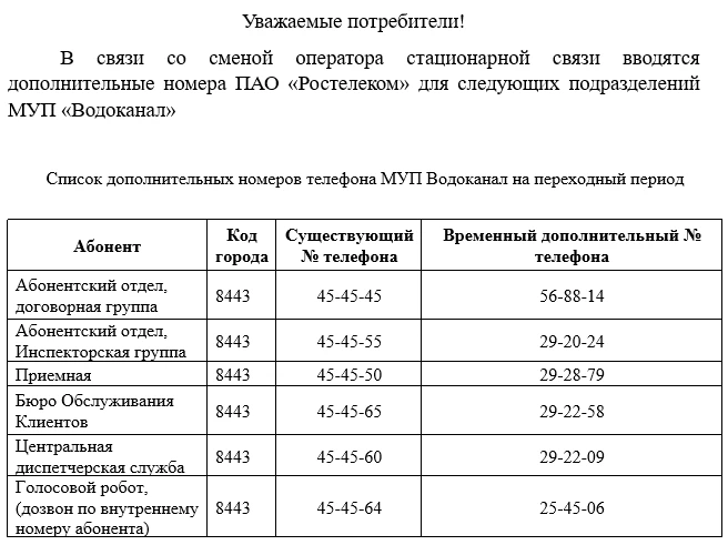 👉Уважаемые потребители! 
Обновлен список дополнительных номеров МУП "Водоканал"