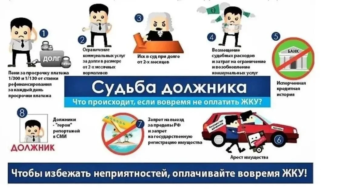 Внимание, уважаемые собственники !!!информируем Вас о плановом отключении коммунальных услуг (электр