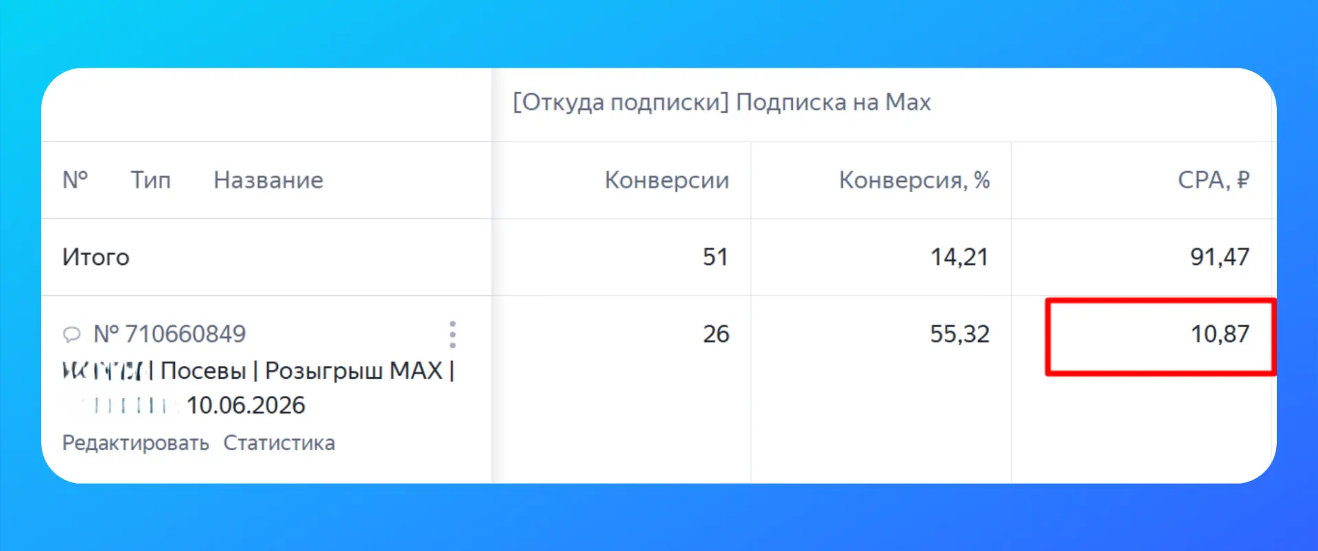 Реклама в мессенджерах через Яндекс Директ: подписчики за 10 рублей 😳

Вчера писала про VK Рекламу,