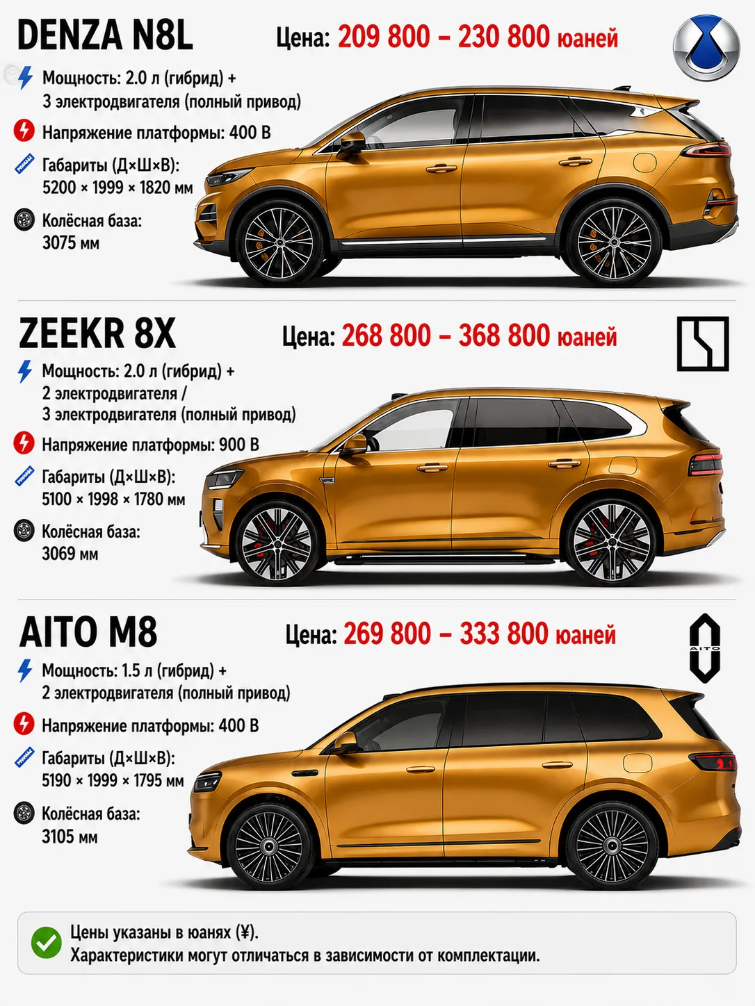 Как выбрать среди крупных SUV стоимостью около 300 тыс. юаней: Denza N8L, Zeekr 8X или Aito M8?

Все