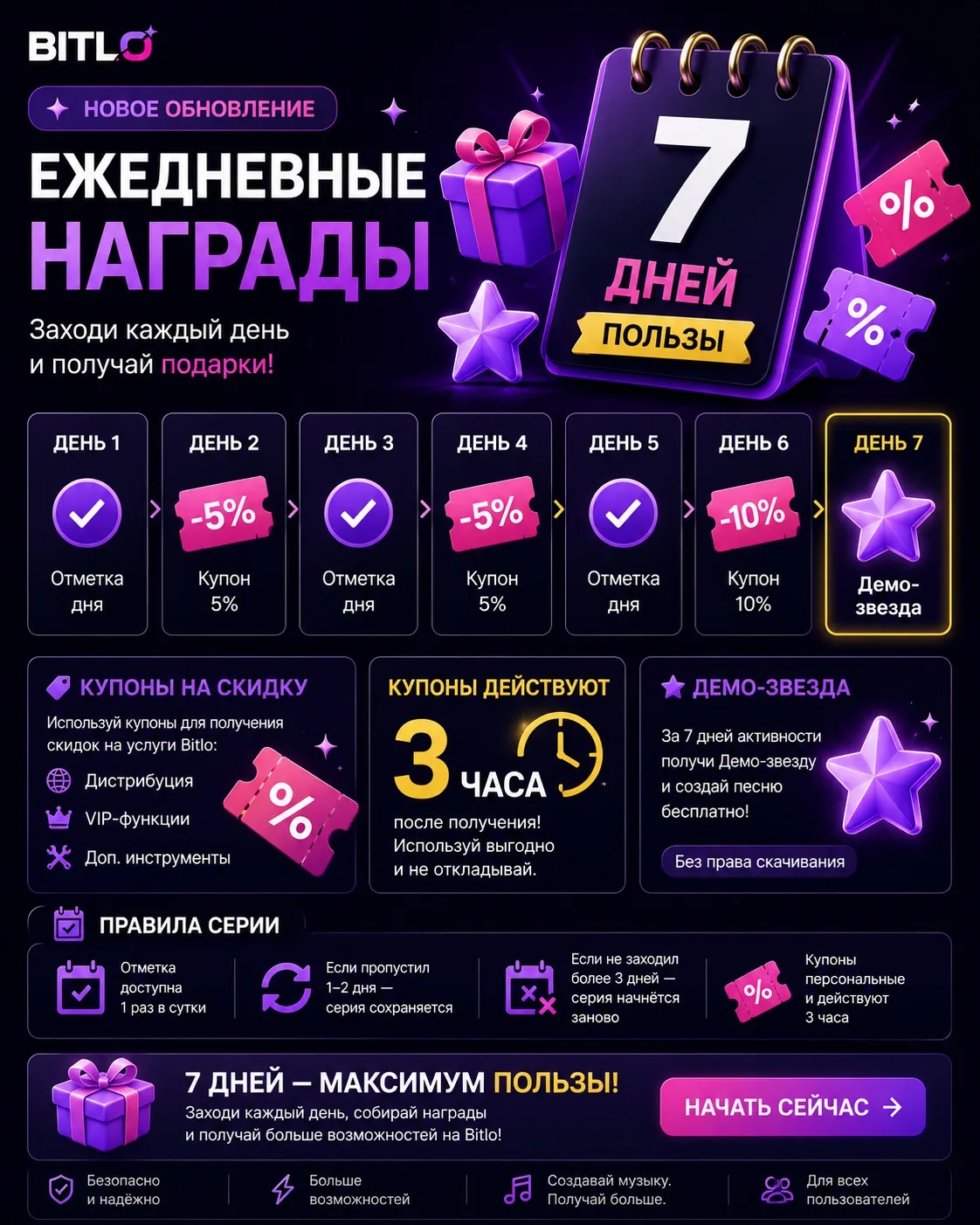 🎵 Новая фишка на Bitlo!
Зайди каждый день, собирай награды и получай бонусы:
✅ День 1 – отметка
🎁 