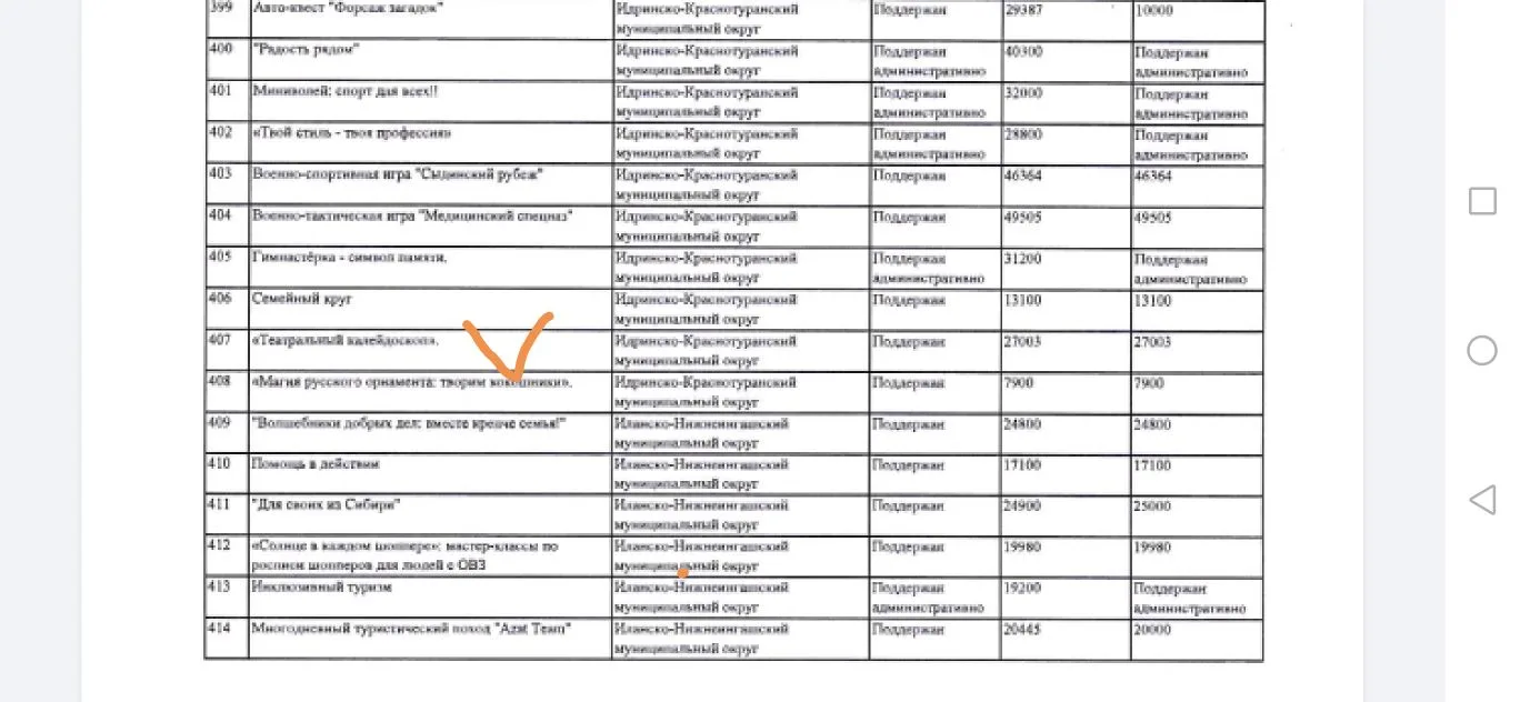 ‼️Ураааааа‼️

Поздравляем проектную команду Дианы Бабкиной и их наставника Ольгу Ильиничну Булдакову