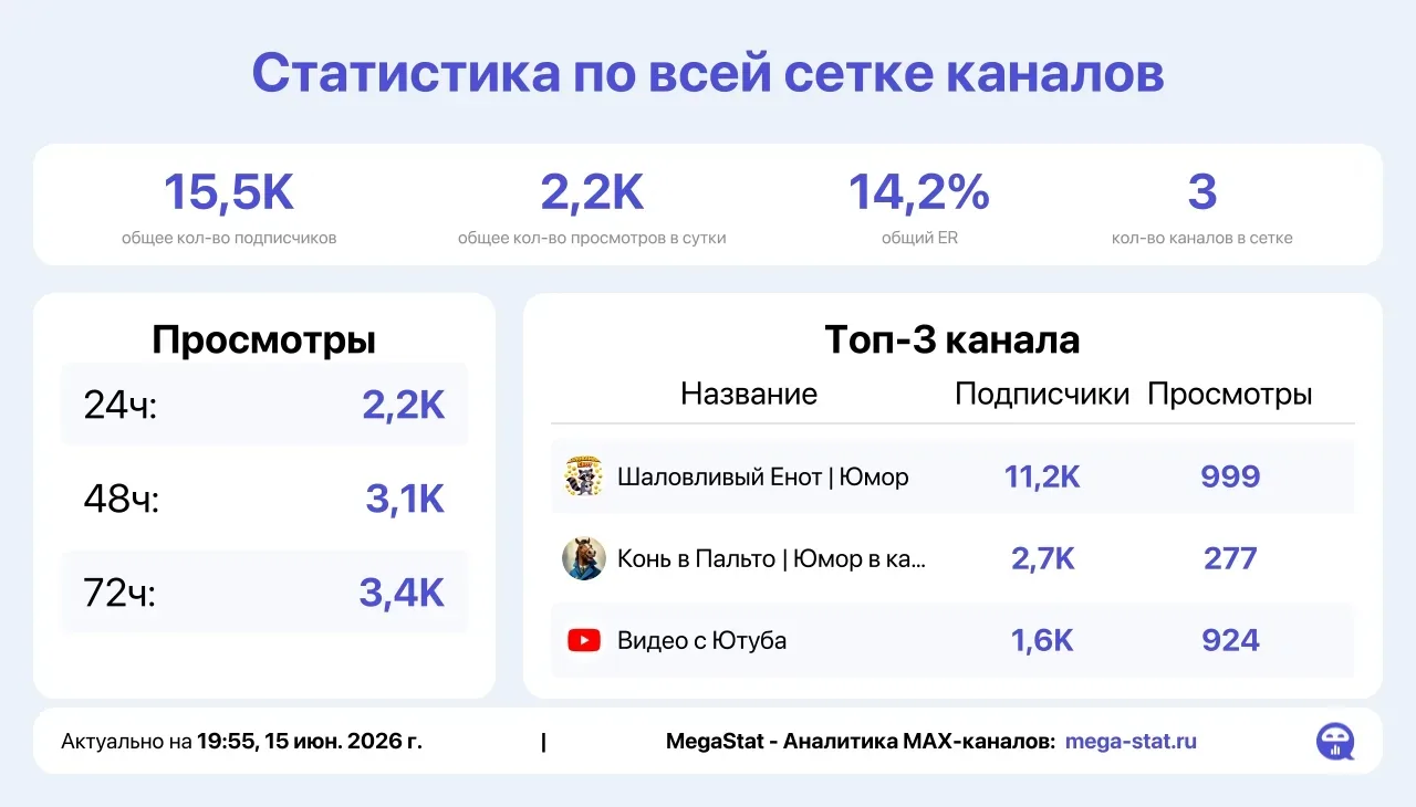 Трафик только МАХ
Отдам места Недорого!
Так же рассмотрю ВП

Шаловливый Енот | Юмор

Конь в пальто |