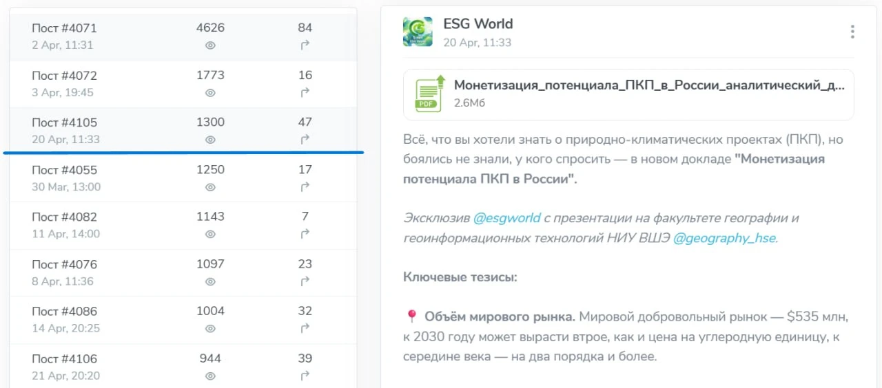 Экслюзивный выпуск аналитических материалов в нишевом паблике. Кейс
 
В апреле 2026 года мы дважды в