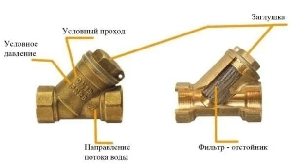 Сетчатые фильтры - краткое руководство по очистке.
 
Сетчатые магистральные фильтры защищают сантехн