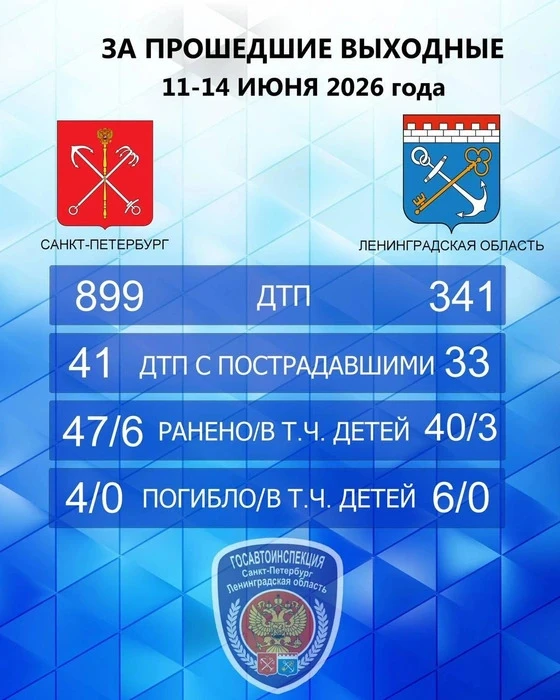 Двое юных байкеров оказались в больнице после встречи с автомобилем в Петербурге

Полиция устанавлив
