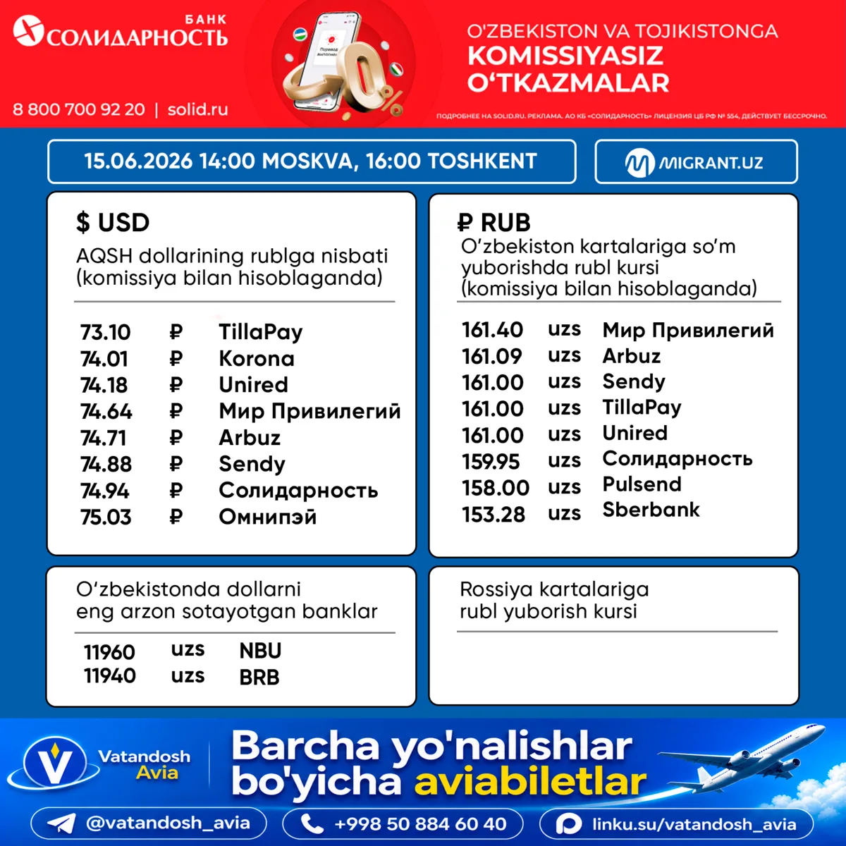 💵 𝗣𝘂𝗹 𝗼‘𝘁𝗸𝗮𝘇𝗶𝘀𝗵 𝘁𝗶𝘇𝗶𝗺𝗹𝗮𝗿𝗶𝗱𝗮𝗴𝗶 𝘃𝗮𝗹𝘆𝘂𝘁𝗮 𝗸𝘂𝗿𝘀𝗹𝗮𝗿𝗶 𝟭𝟱.𝟬𝟲.𝟮�