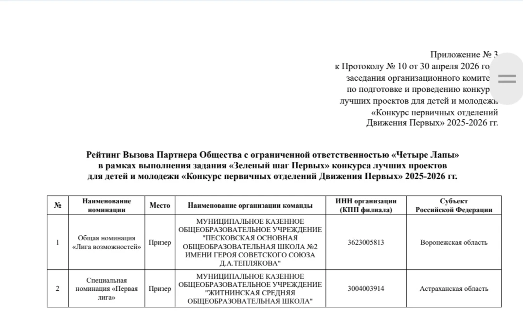 В призерах из Кировской области только мы!