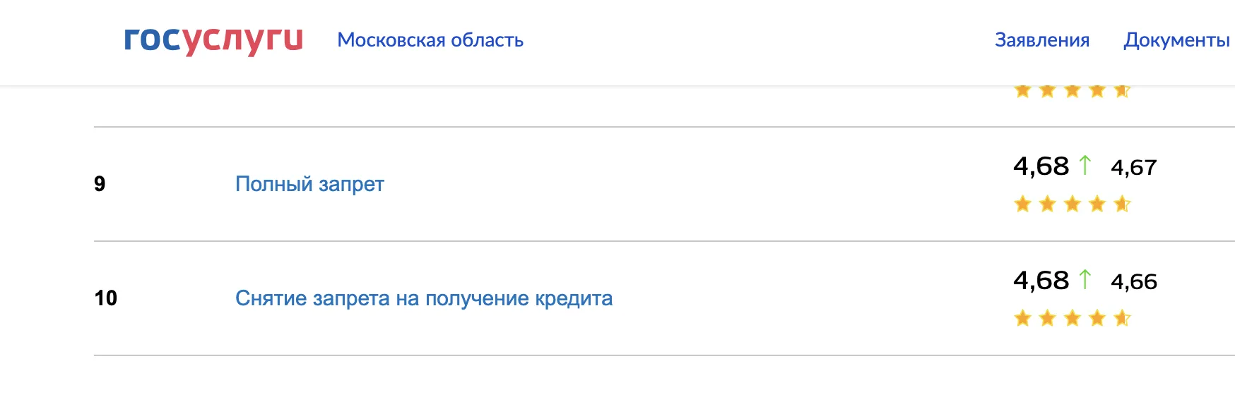 На госуслугах жёстко борются за популярность запреты на кредиты ("Полный запрет" - это оно) и снятие